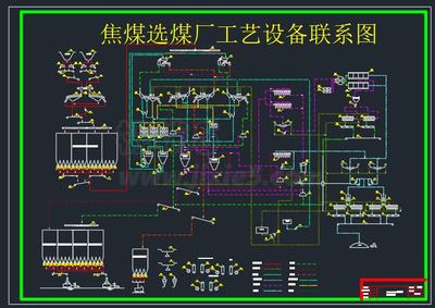 焦煤選煤廠工藝設備聯(lián)系圖